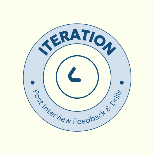 Iteration