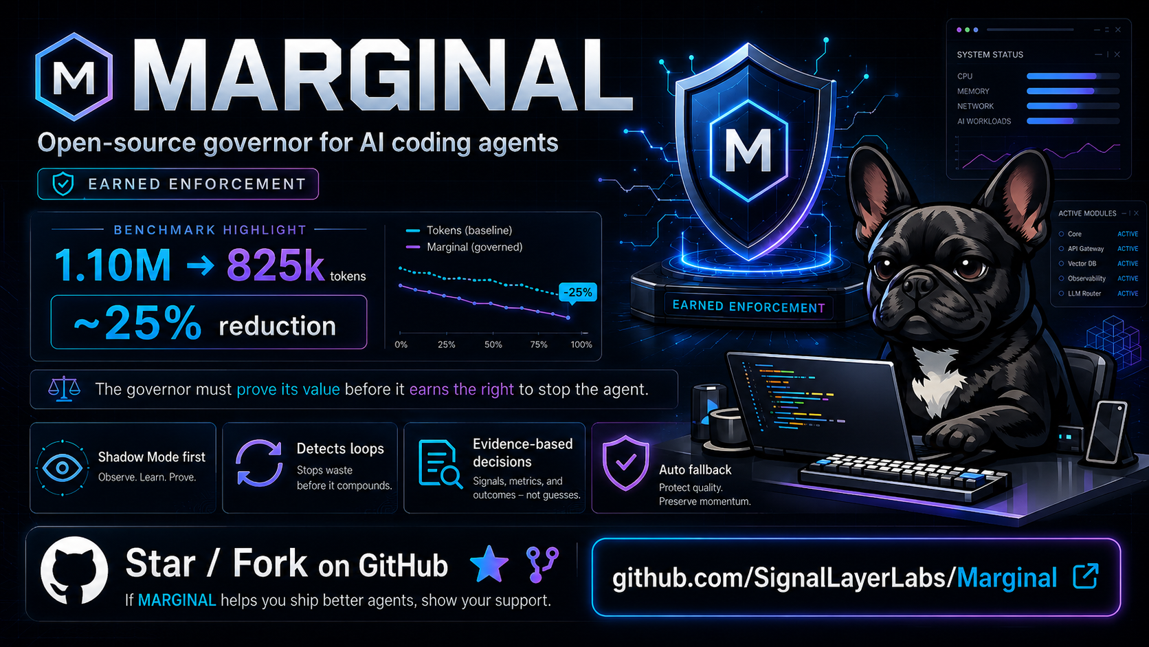 SignalLayer Labs