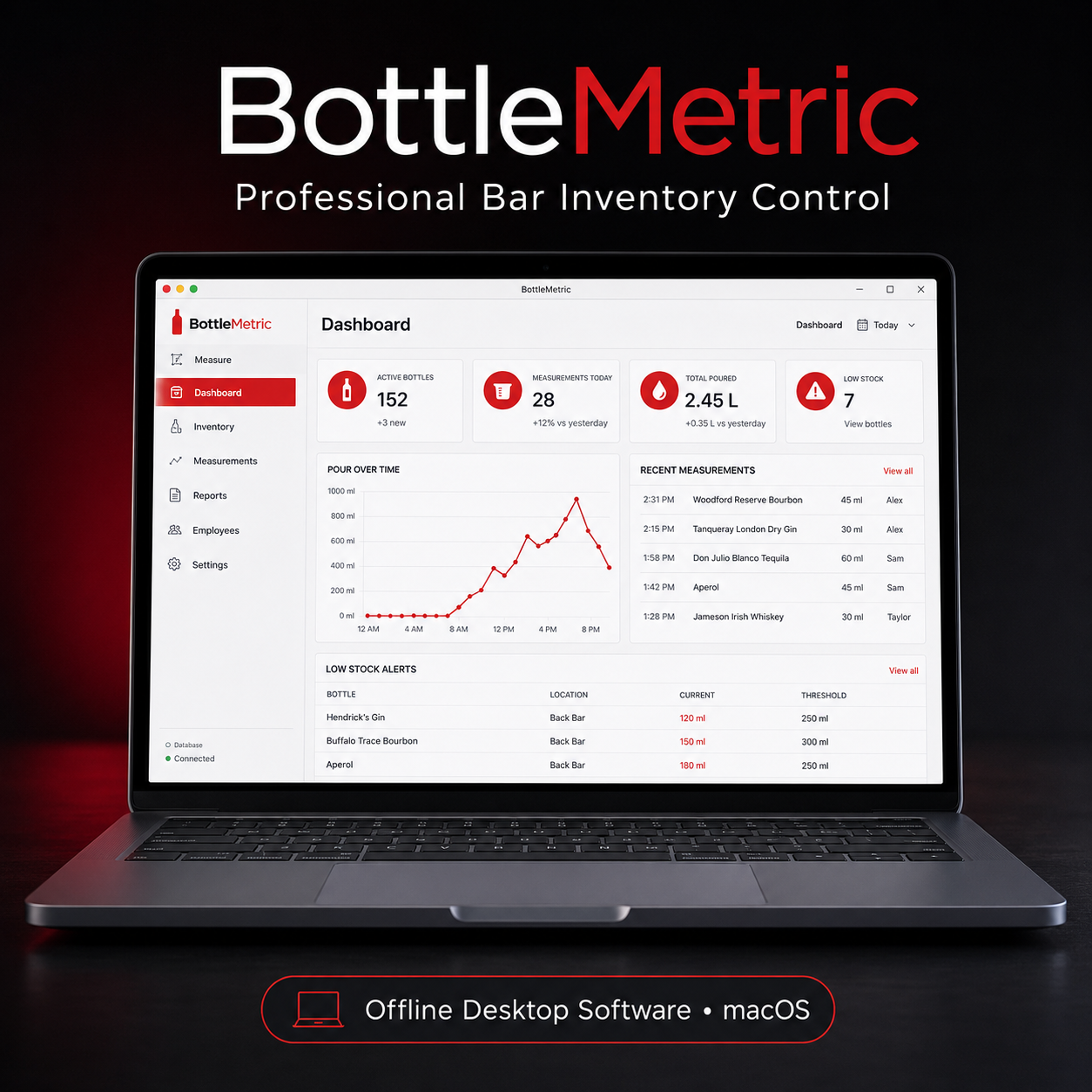 Bottle Metric