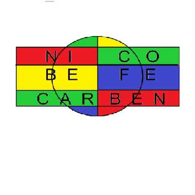 Nibecar Cofeben