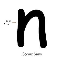 A Wild Comic Sans...