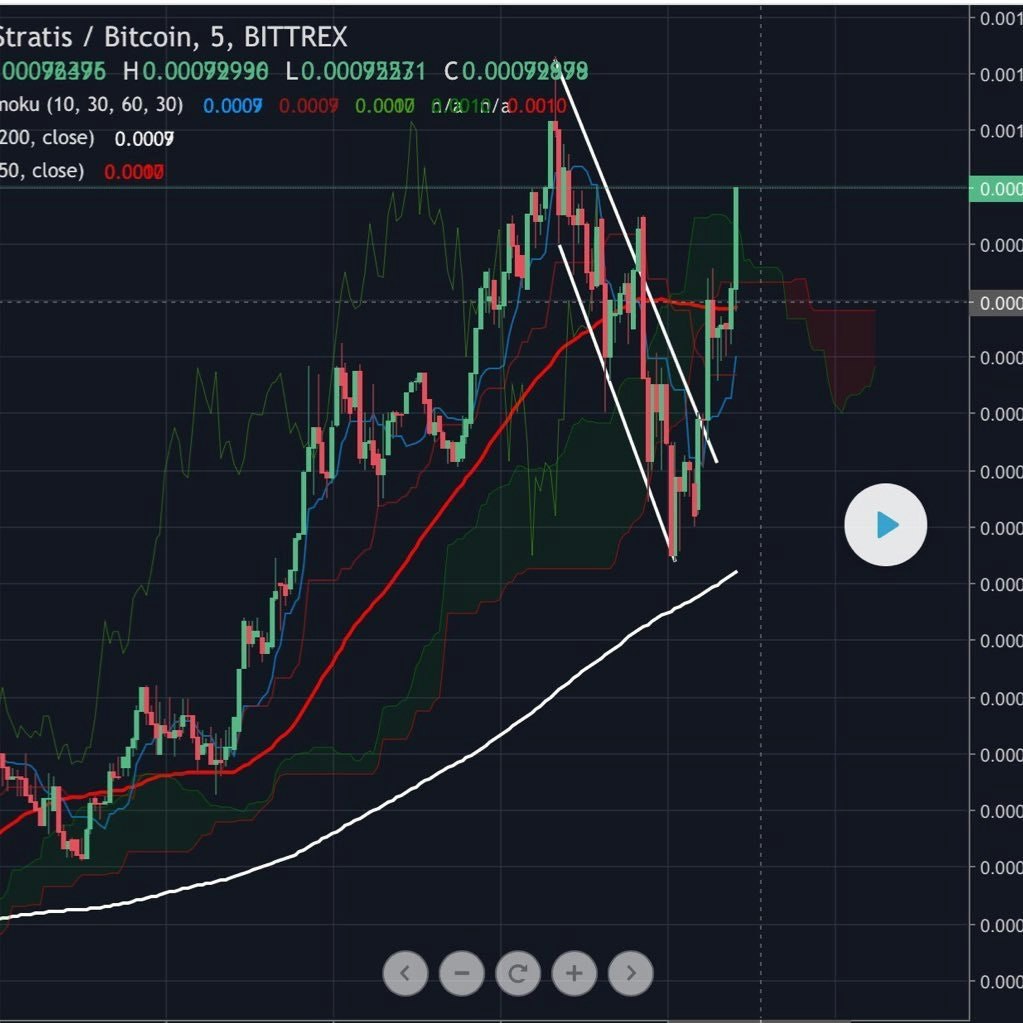 CryptoCurrency Clarified