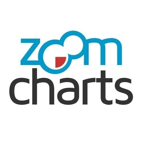 ZoomCharts