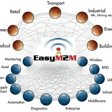 EasyM2M Technologies