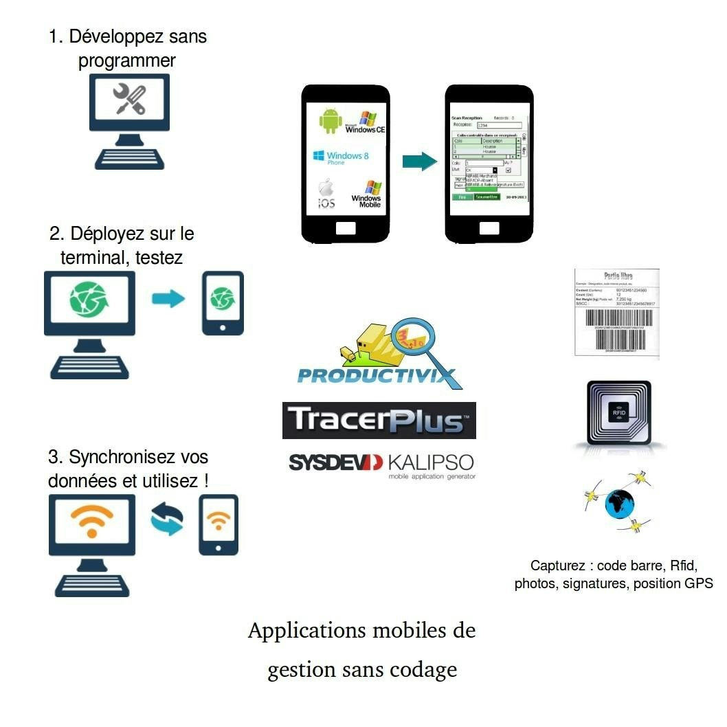 Productivix - Digitalisation mobile