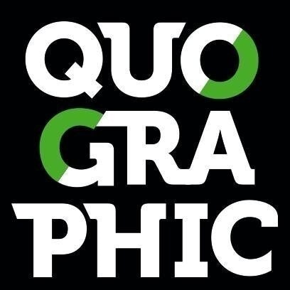 Quographic