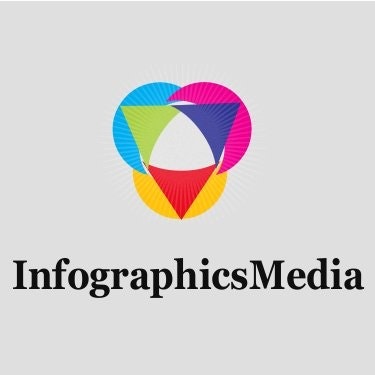 infographicsmedia