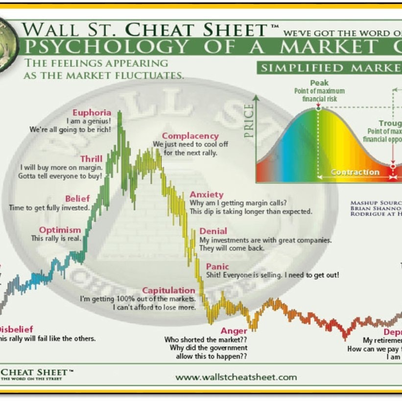 Learning Crypto Slow