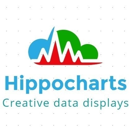 Hippocharts