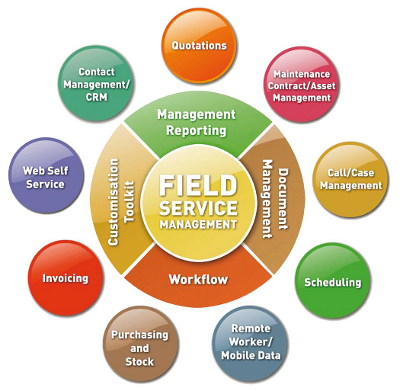 Field Service Management Software