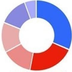 Oigetit Entertainmen