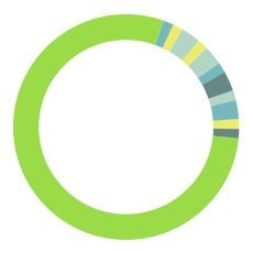 Drift Biotechnologies