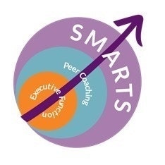 SMARTSOnline