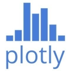 plotly