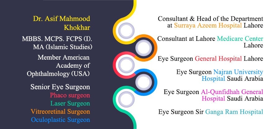 EyeDoctor inLahore