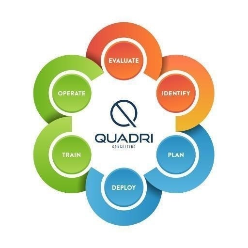 QuadriConsulting