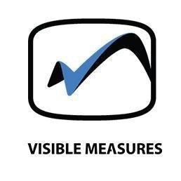 Visible Measures