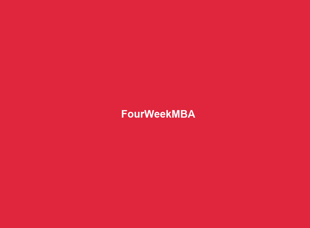 FourWeekMBA