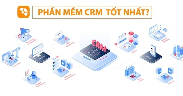 Phần mềm CRM AMIS