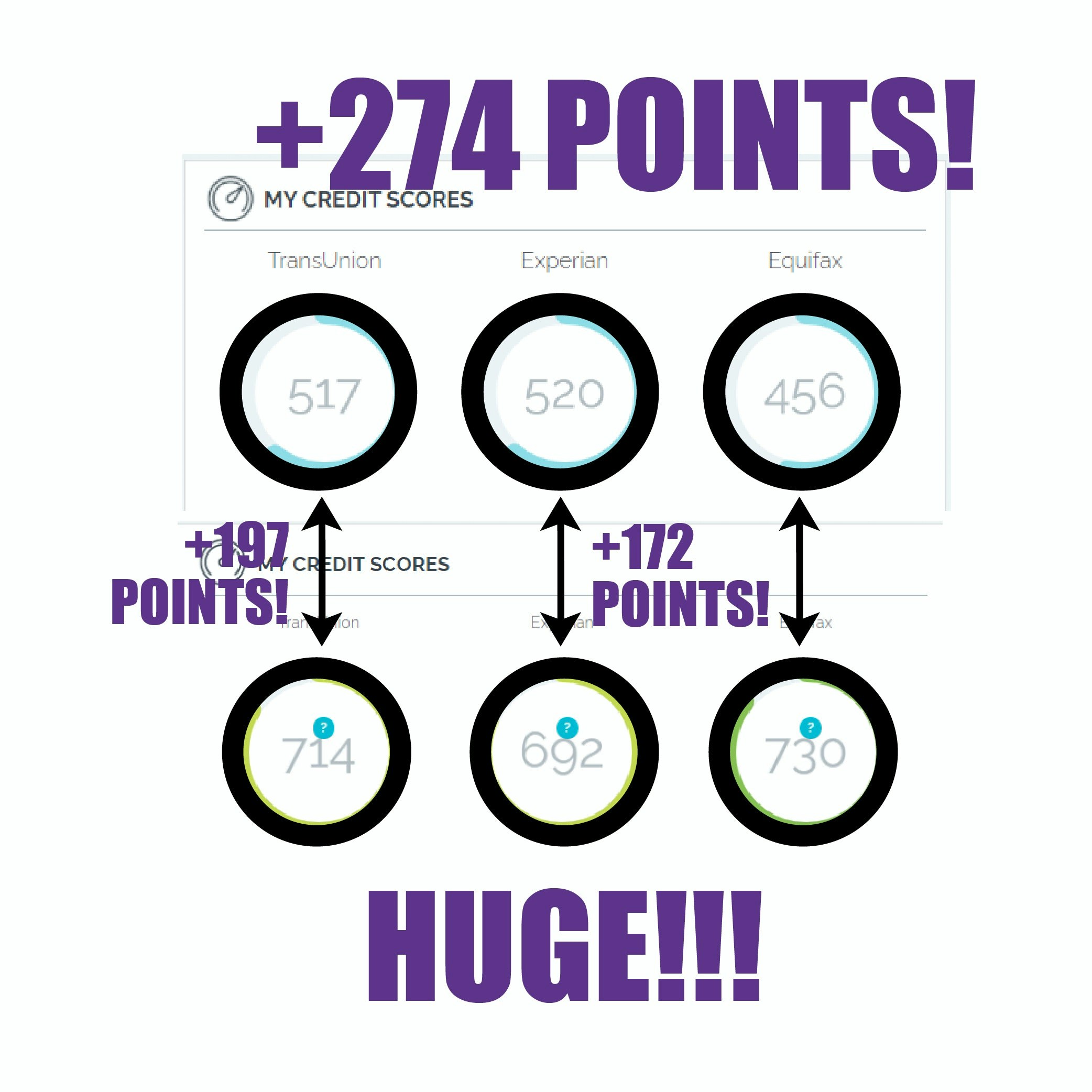 ASAP Credit Repair Portland