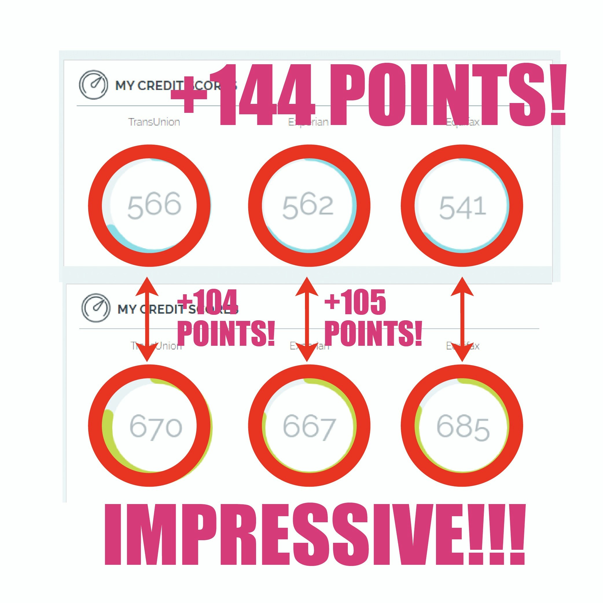 ASAP Credit Repair San Francisco