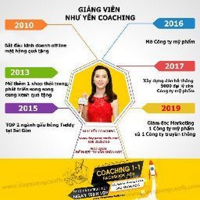 NHƯ YẾN COACHING