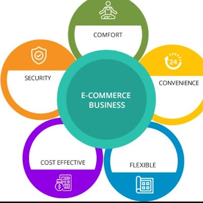 E Commerce