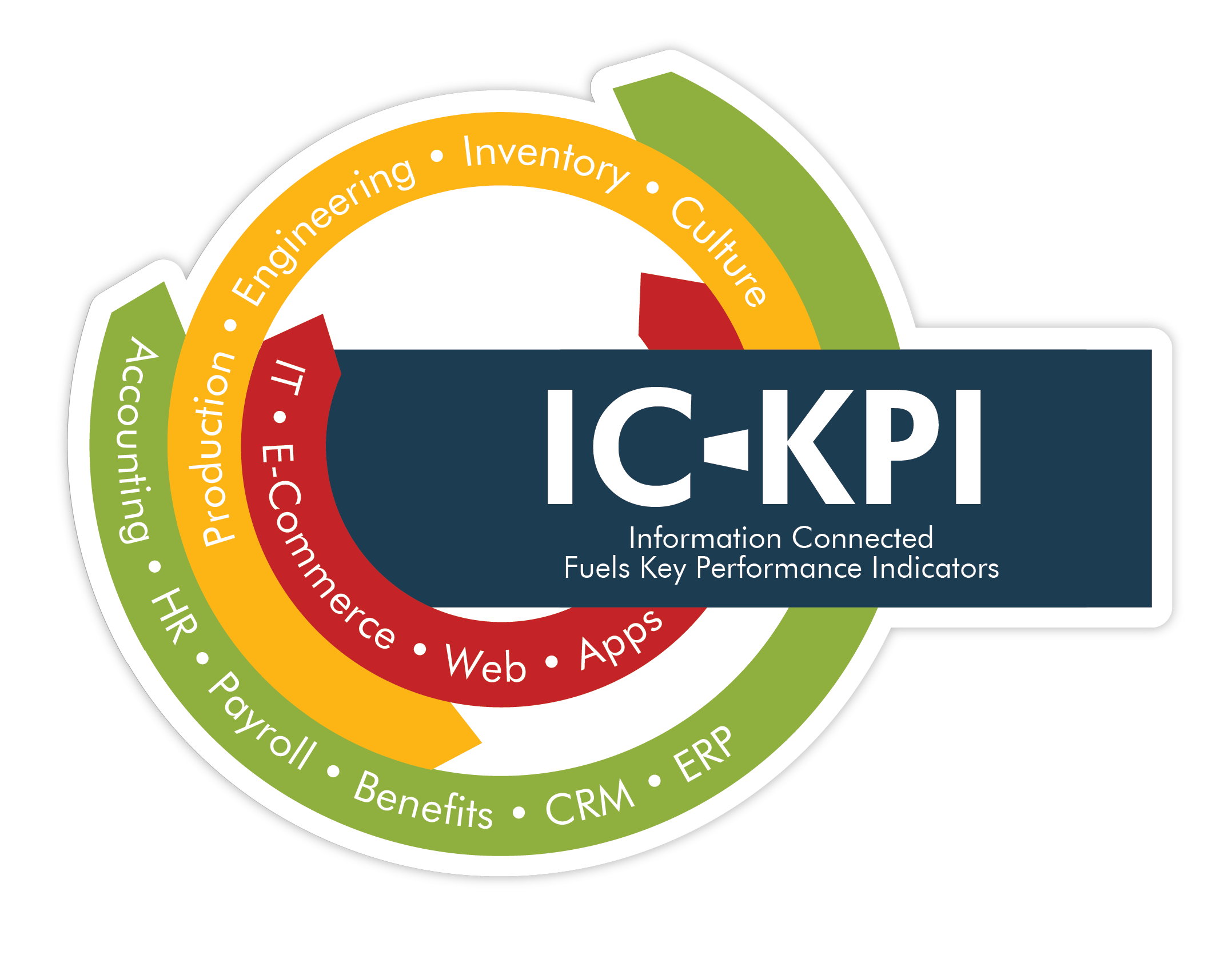 IC KPI