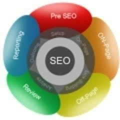 SEO Backlink Sites