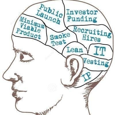 Entrepreneur Mindset