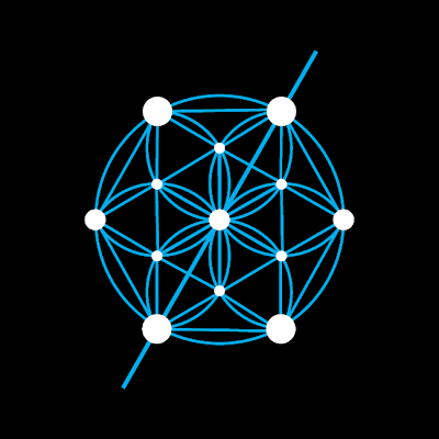 Predictive Equations