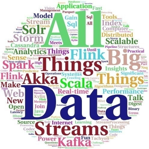 All Things Data