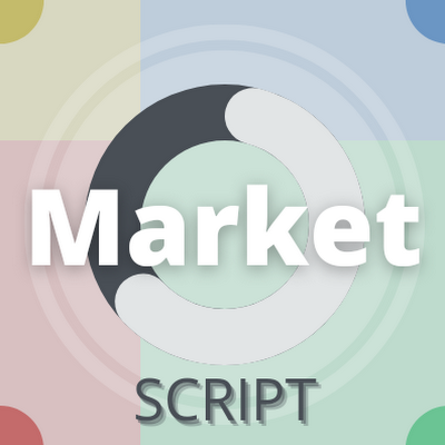 Market Script