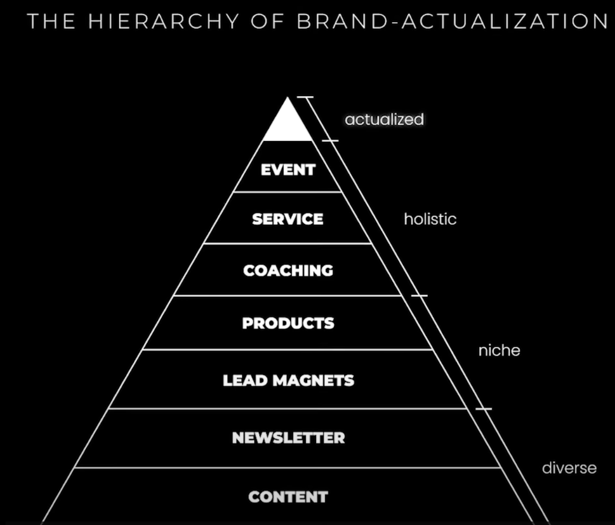 Christian Colón Goss