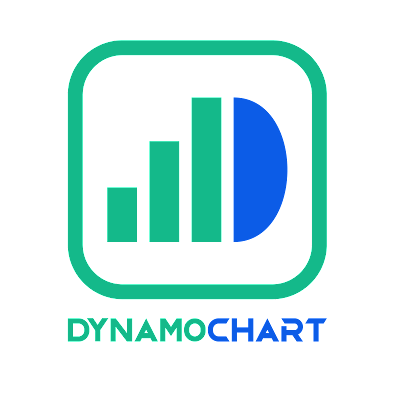 DynamoChart
