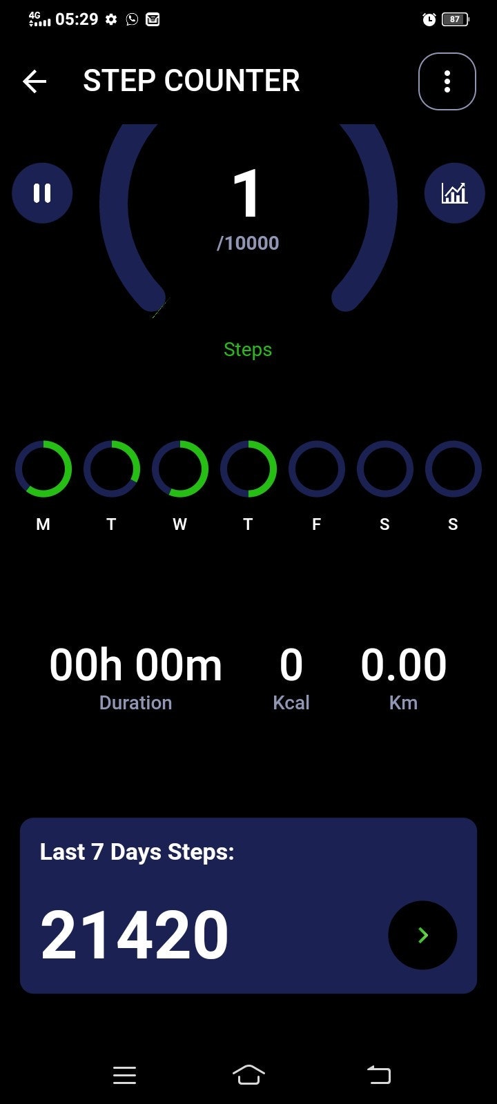 Ekene Finance Jeremiah Nwabunze