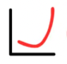 Jcurve
