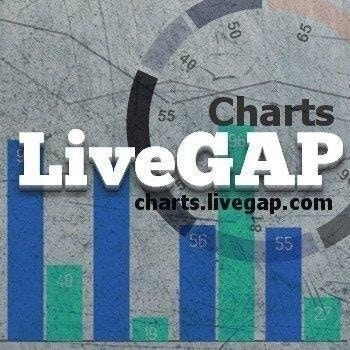 LiveGap Charts