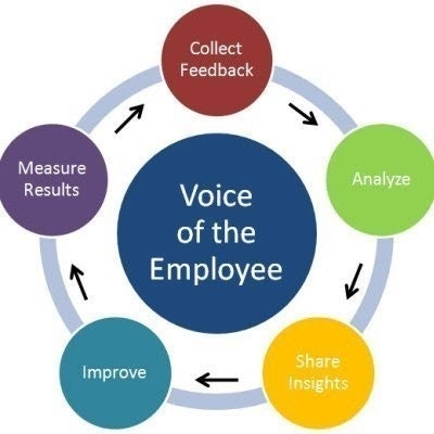 HR Services In Dubai