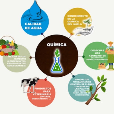Cátedra de Química FCA - UNMdP