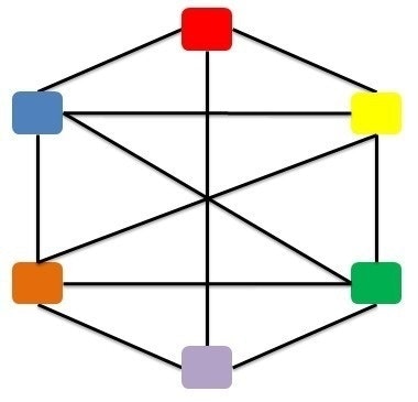 StrategyArchitecture