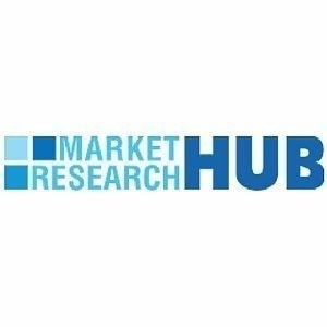 MarketResearchHub