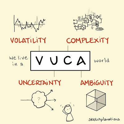 ProductHunt profile picture for @vuca