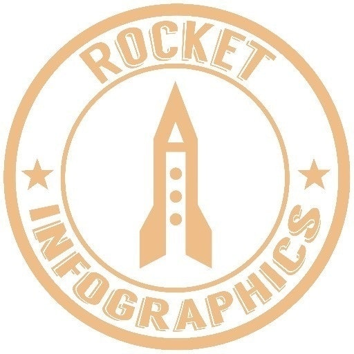 Rocket Infographics