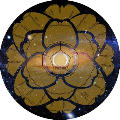 The Selflessmagician