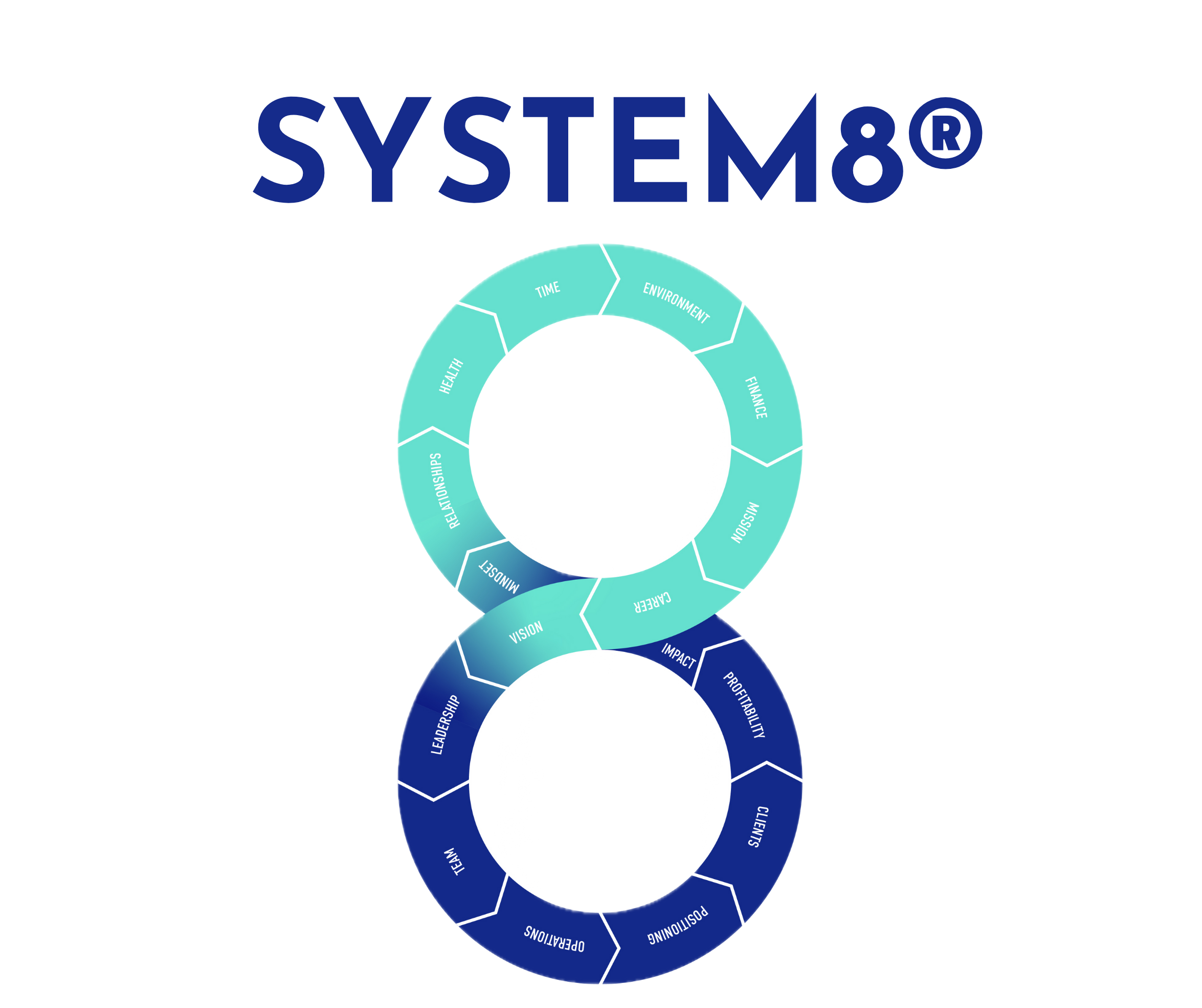 System8® Toolbox