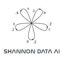 Shannon Data