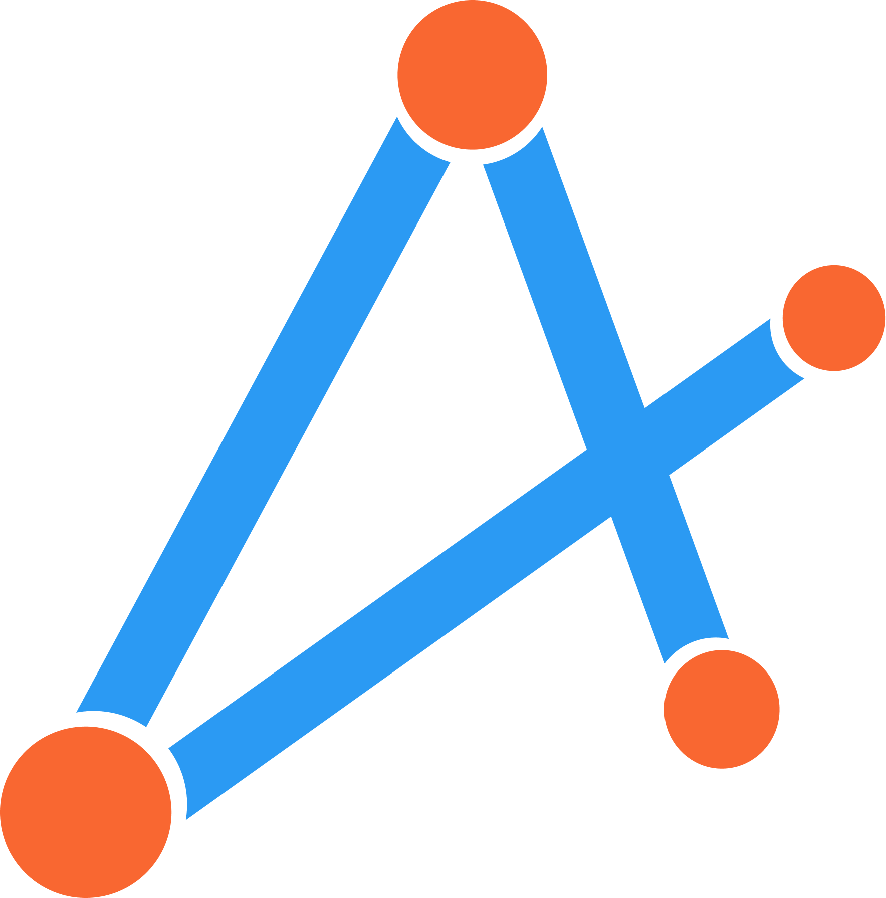 Aissel Technologies