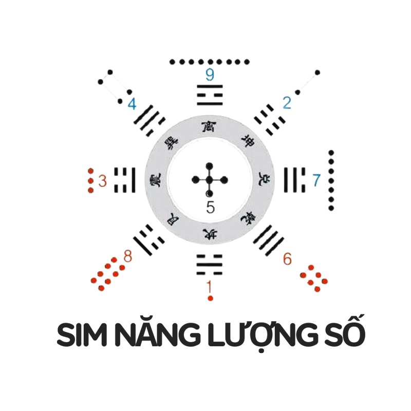 Sim Năng Lượng Số Space