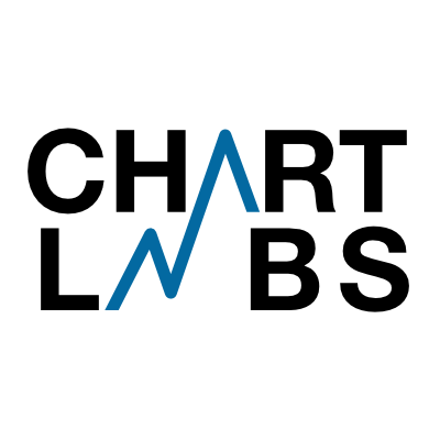 ChartLabs